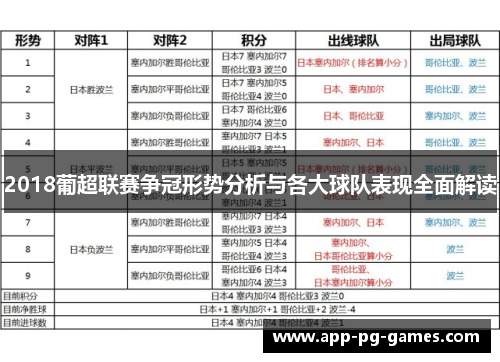 2018葡超联赛争冠形势分析与各大球队表现全面解读