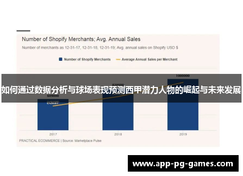 如何通过数据分析与球场表现预测西甲潜力人物的崛起与未来发展