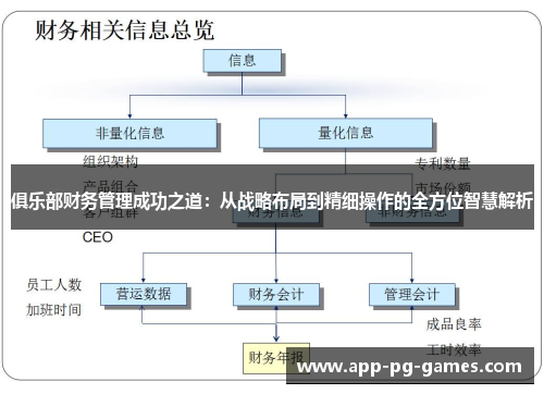 俱乐部财务管理成功之道：从战略布局到精细操作的全方位智慧解析
