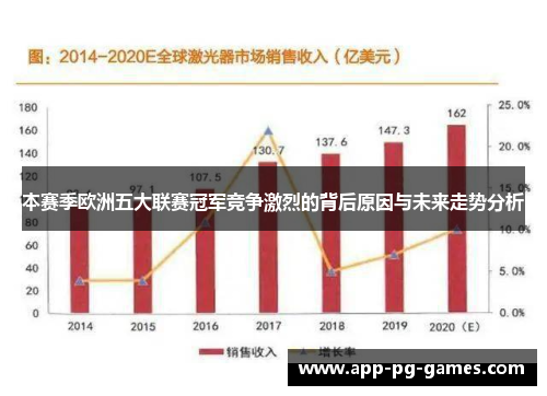 本赛季欧洲五大联赛冠军竞争激烈的背后原因与未来走势分析