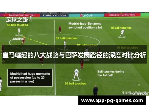 皇马崛起的八大战略与巴萨发展路径的深度对比分析