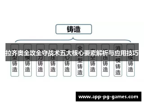 拉齐奥全攻全守战术五大核心要素解析与应用技巧