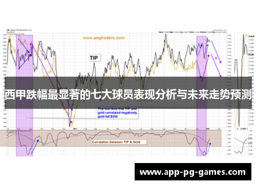 西甲跌幅最显著的七大球员表现分析与未来走势预测