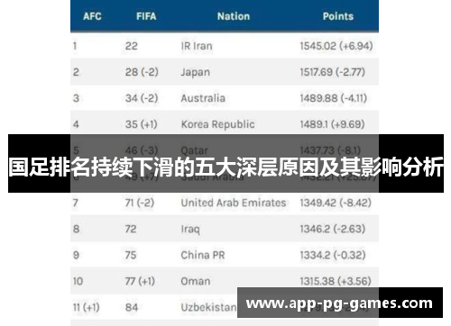 国足排名持续下滑的五大深层原因及其影响分析