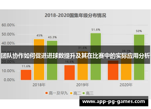 团队协作如何促进进球数提升及其在比赛中的实际应用分析