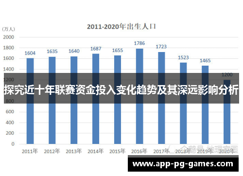 探究近十年联赛资金投入变化趋势及其深远影响分析