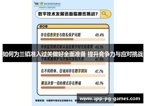 如何为三镇准入过关做好全面准备 提升竞争力与应对挑战