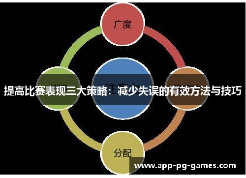 提高比赛表现三大策略：减少失误的有效方法与技巧