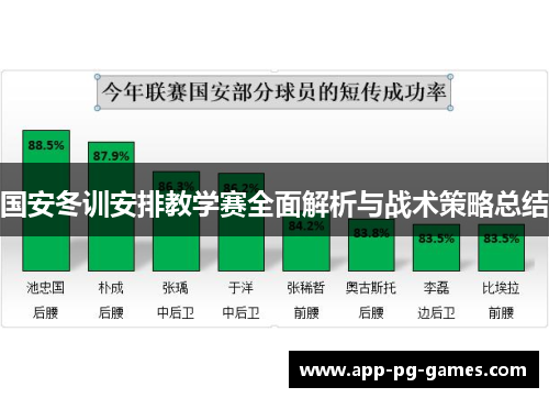 国安冬训安排教学赛全面解析与战术策略总结