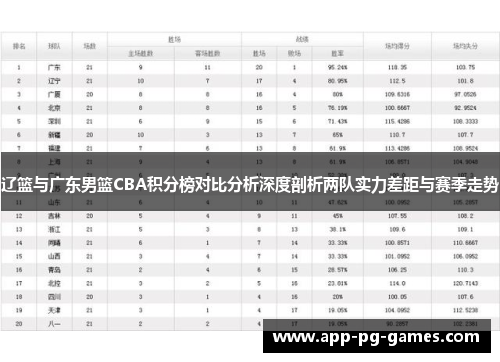 辽篮与广东男篮CBA积分榜对比分析深度剖析两队实力差距与赛季走势