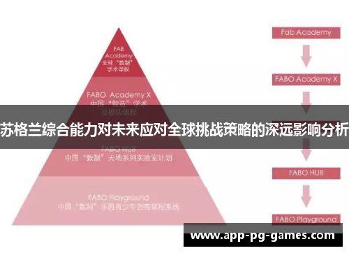 苏格兰综合能力对未来应对全球挑战策略的深远影响分析