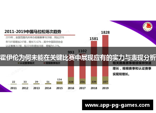 霍伊伦为何未能在关键比赛中展现应有的实力与表现分析