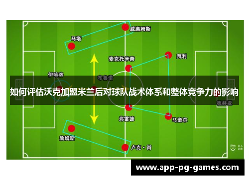如何评估沃克加盟米兰后对球队战术体系和整体竞争力的影响