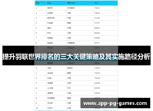提升羽联世界排名的三大关键策略及其实施路径分析