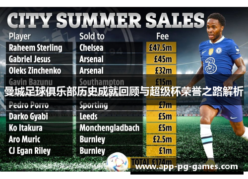 曼城足球俱乐部历史成就回顾与超级杯荣誉之路解析