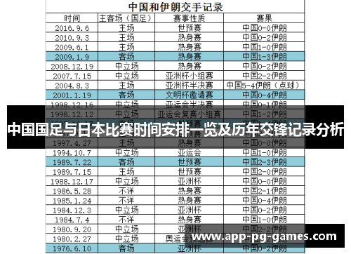 中国国足与日本比赛时间安排一览及历年交锋记录分析