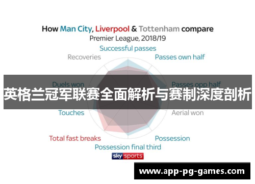 英格兰冠军联赛全面解析与赛制深度剖析