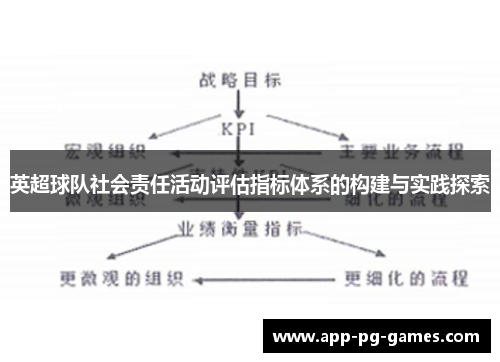 英超球队社会责任活动评估指标体系的构建与实践探索