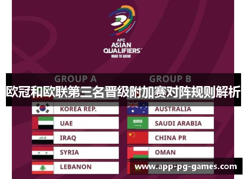 欧冠和欧联第三名晋级附加赛对阵规则解析