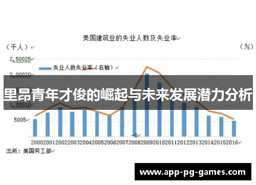 里昂青年才俊的崛起与未来发展潜力分析 里昂青年才俊的崛起与未来发展潜力分析