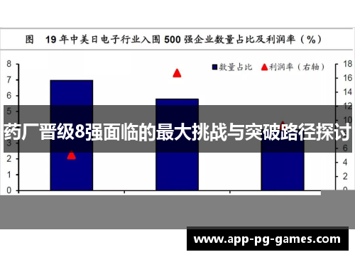 药厂晋级8强面临的最大挑战与突破路径探讨 药厂晋级8强面临的最大挑战与突破路径探讨