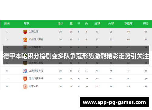 德甲本轮积分榜剧变多队争冠形势激烈精彩走势引关注