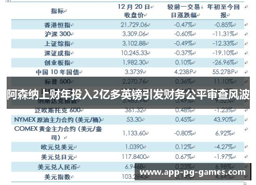 阿森纳上财年投入2亿多英镑引发财务公平审查风波