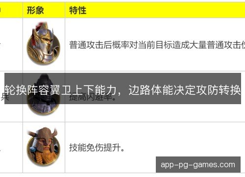轮换阵容翼卫上下能力，边路体能决定攻防转换